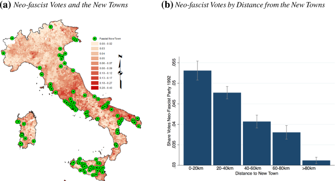 Fascistville Mussolini S New Towns And The Persistence Of Neo Fascism Springerlink