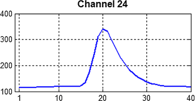 figure 29