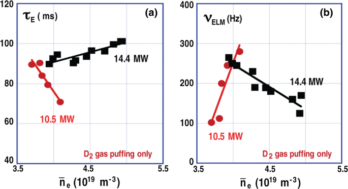 Diii D Research To Prepare For Steady State Advanced Tokamak Power Plants Springerlink