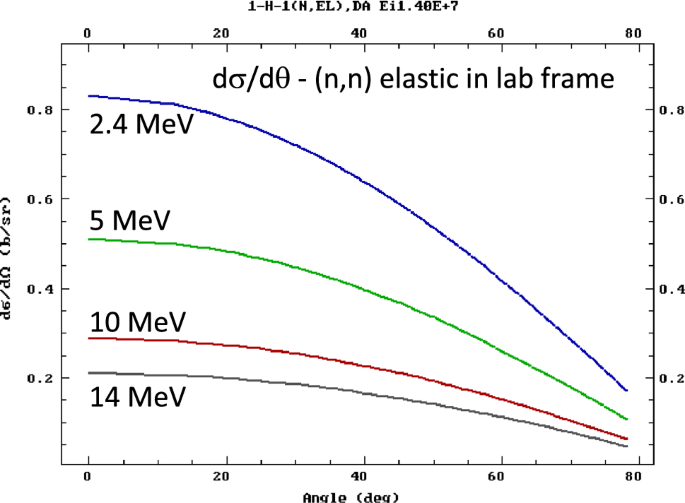 figure 15