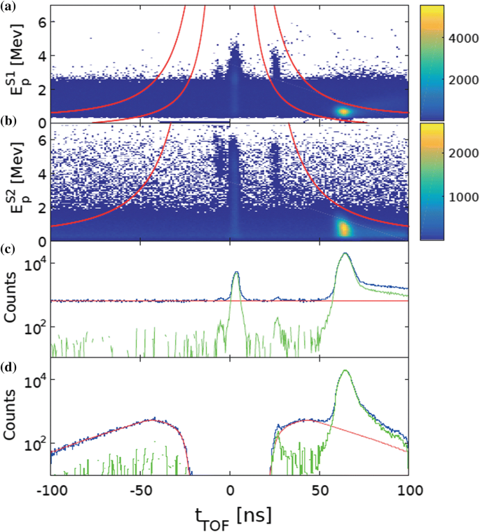 figure 21