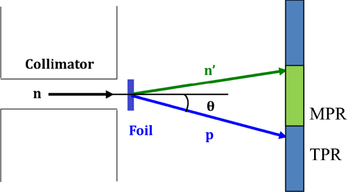 figure 22