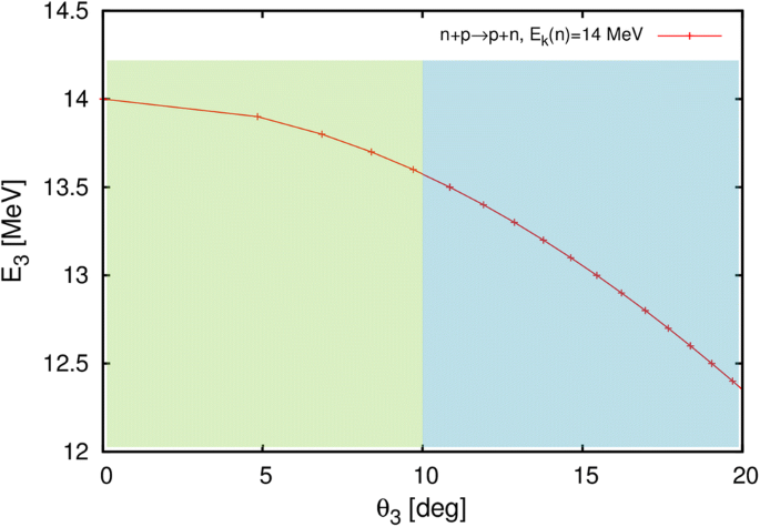 figure 23