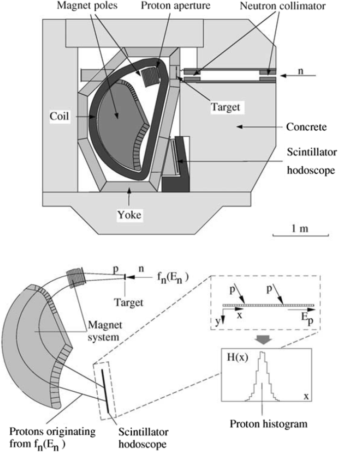 figure 24