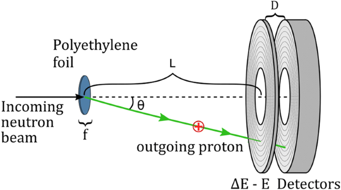 figure 25