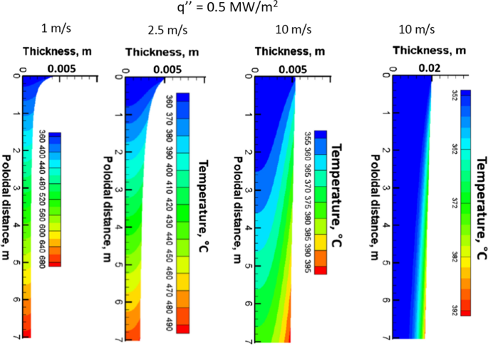 A Domestic Program For Liquid Metal Pfc Research In Fusion Springerlink