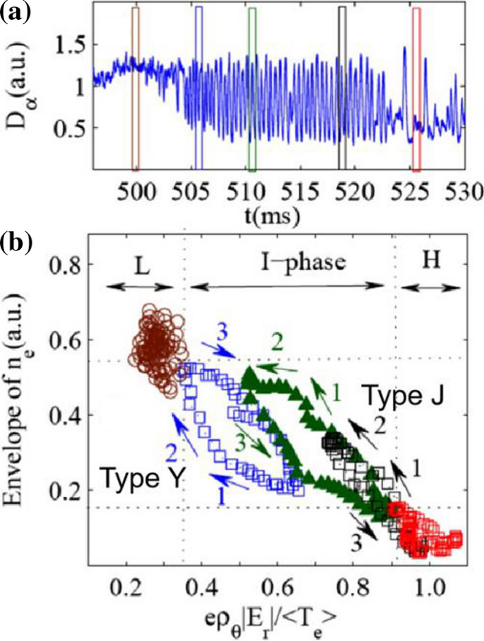 figure 19