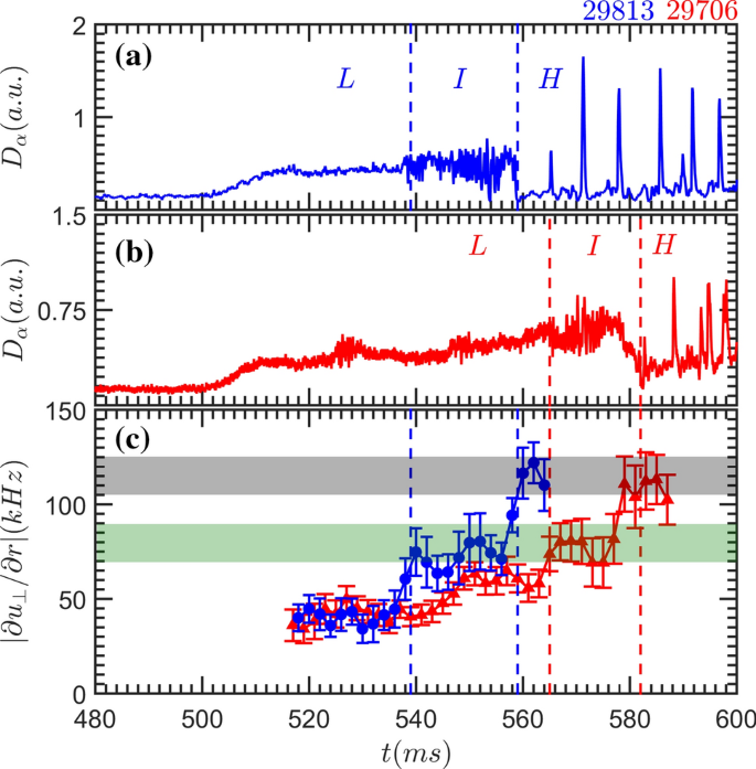 figure 21