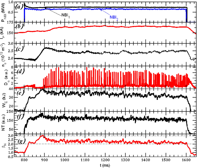 figure 23