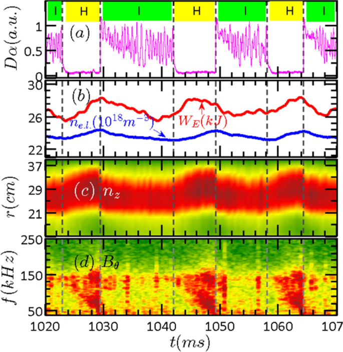 figure 24