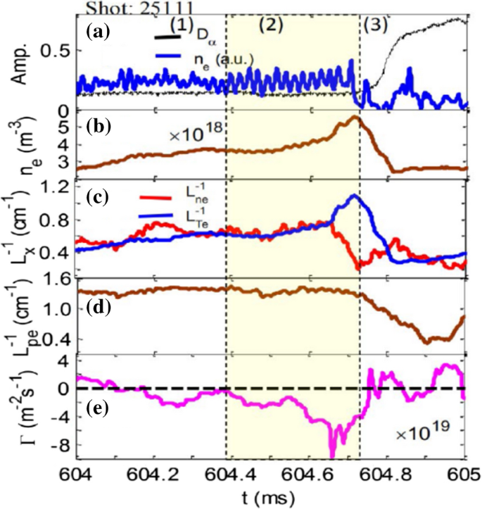 figure 25