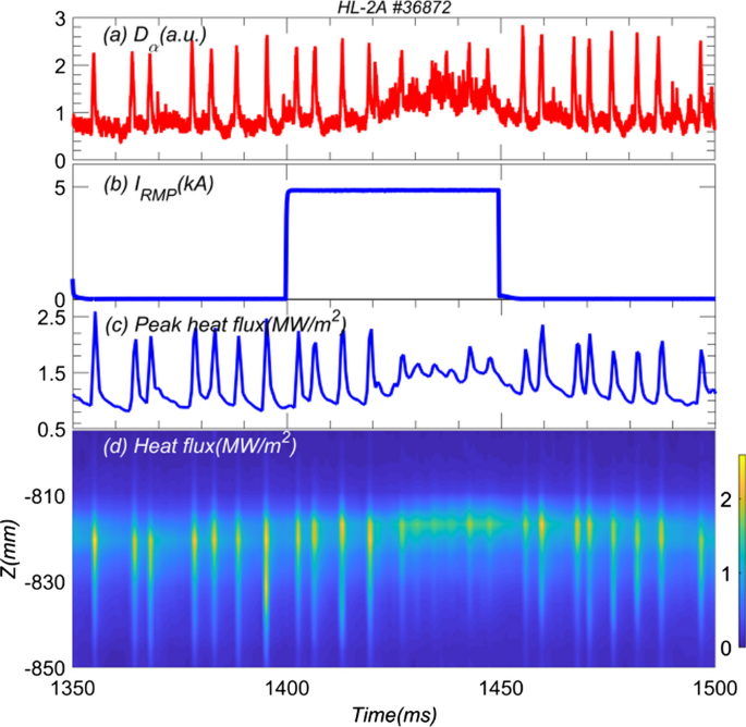 figure 29