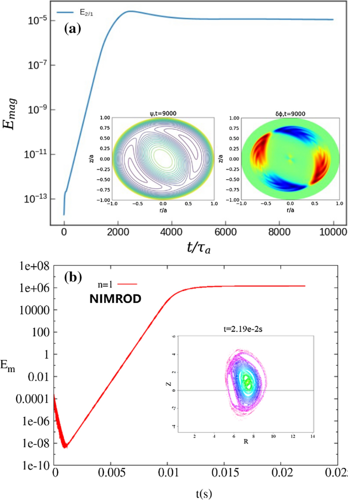 figure 15