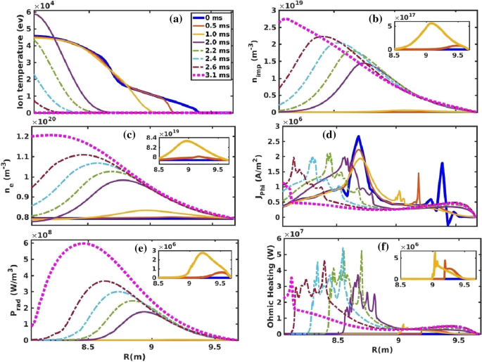 figure 22