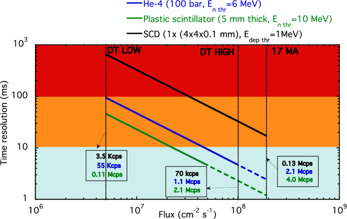 figure 18