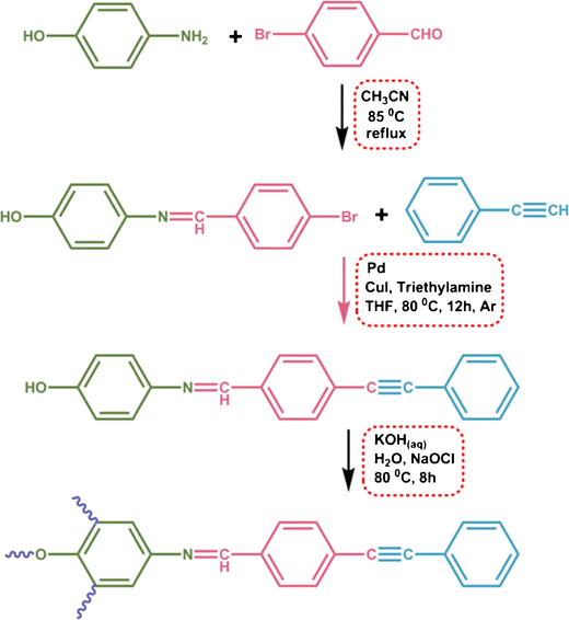 scheme 1