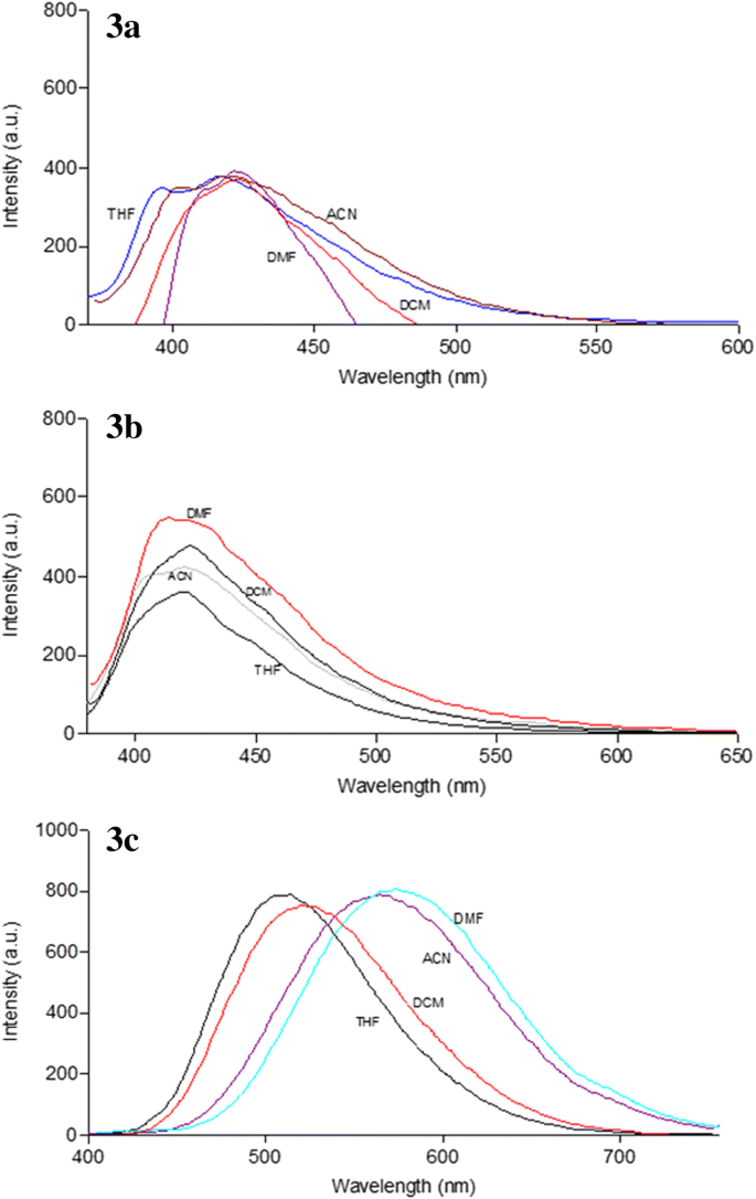 Synthesis Spectroscopic Characterization And Polymerization Abilities Of Blue And Green Light Emitting Oxazol 5 One Fluorophores Springerlink