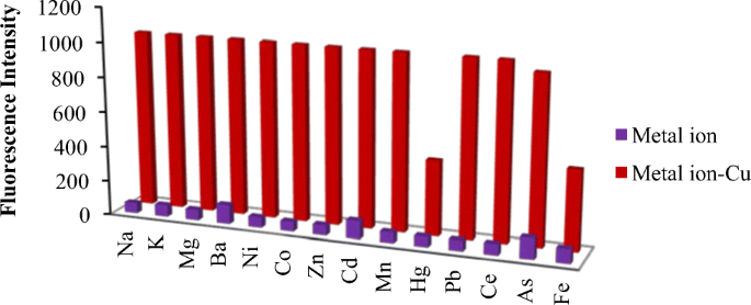 figure 15