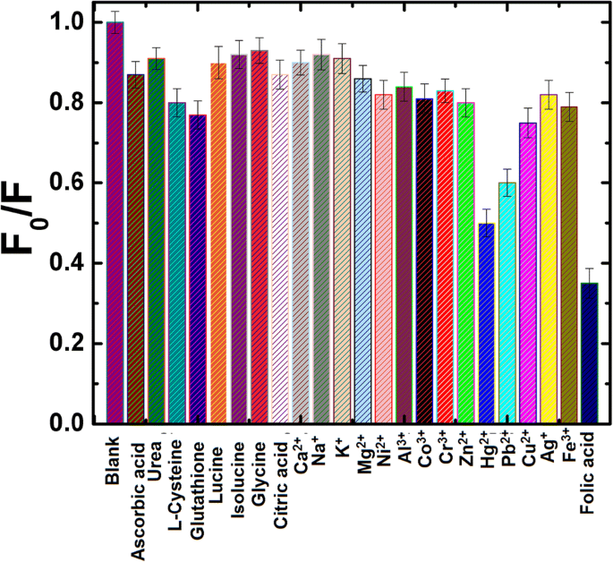 folinic acid glutathione Design, synthesis, anticancer and in silico assessment of  8-caffeinyl-triazolylmethoxy hybrid conjugates main image 1