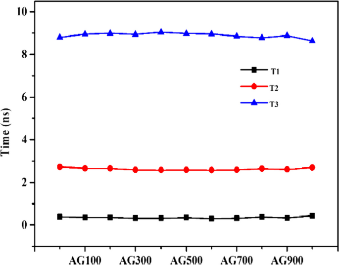 Unveiling the Influence of Glutathione in Suppressing the Conversion of Aspirin to Salicylic Acid: A Fluorescence and DFT Study | Journal of Fluorescence | Springer Nature Link Unveiling the Influence of Glutathione in Suppressing the Conversion of Aspirin to Salicylic Acid: A Fluorescence and DFT Study | Journal of Fluorescence | Springer Nature Link