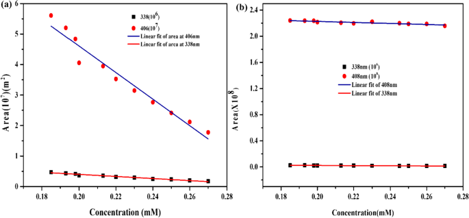 Unveiling the Influence of Glutathione in Suppressing the Conversion of  Aspirin to Salicylic Acid: A Fluorescence and DFT Study | Journal of  Fluorescence | Springer Nature Link