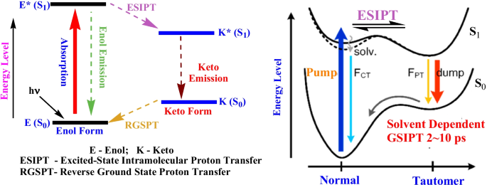 figure 31