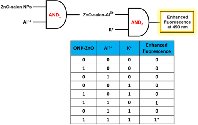 scheme 3