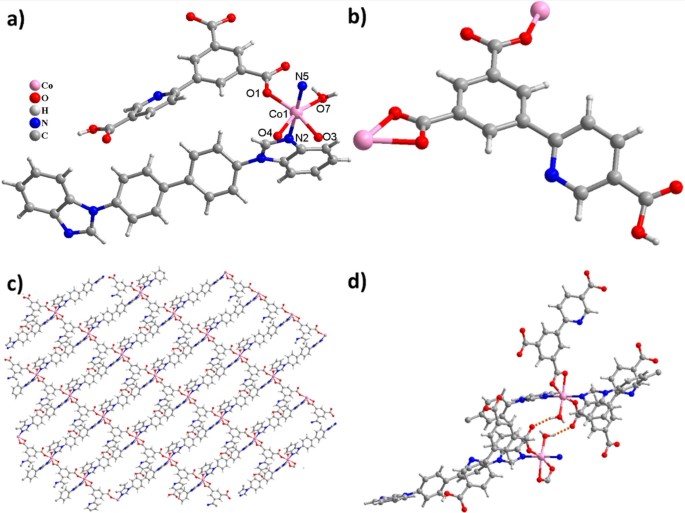 Cobalt(II) Coordination Polymers for Highly Sensitive and Selective ...