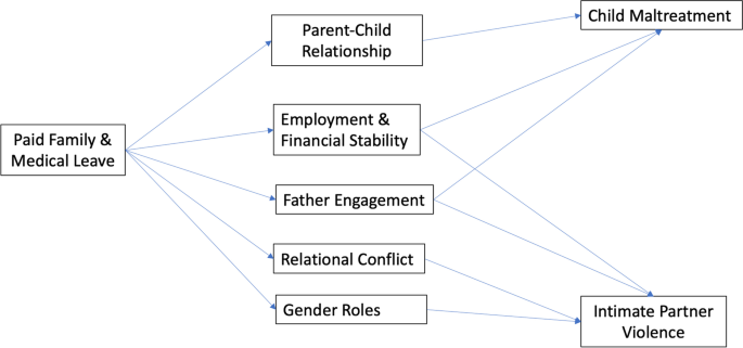 How Paid Family Leave Can Decrease Incidents of Infant Abuse