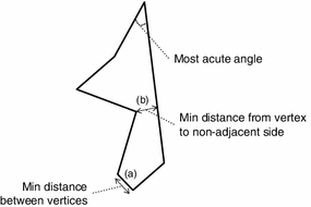 figure 30