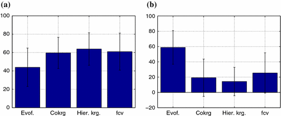 figure 31