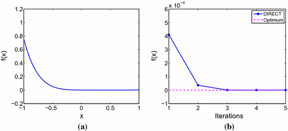 matlab r2013a and b difference