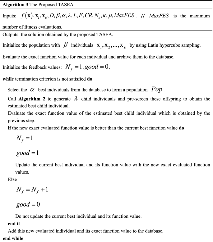 Two Layer Adaptive Surrogate Assisted Evolutionary Algorithm For High Dimensional Computationally Expensive Problems Springerlink
