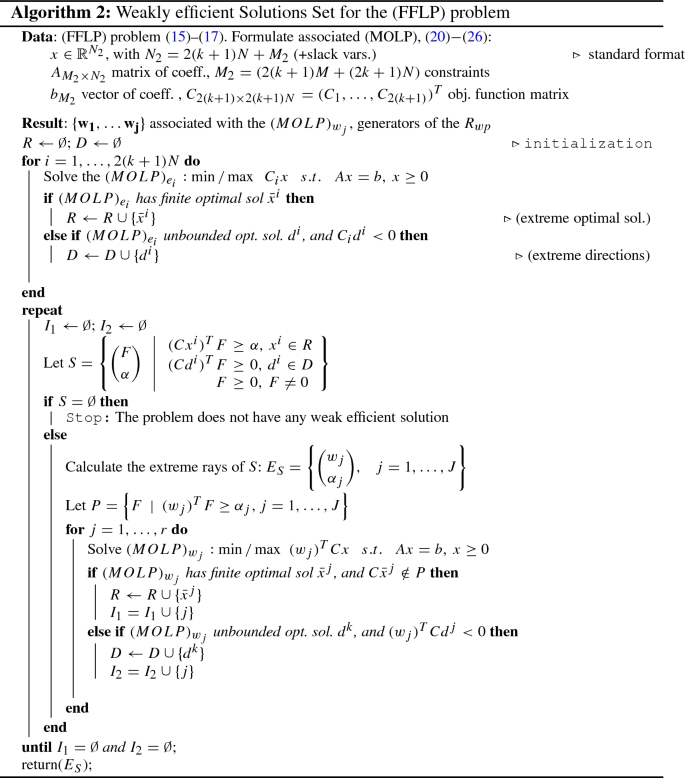 On Generating The Set Of Nondominated Solutions Of A Linear Programming Problem With Parameterized Fuzzy Numbers Springerlink