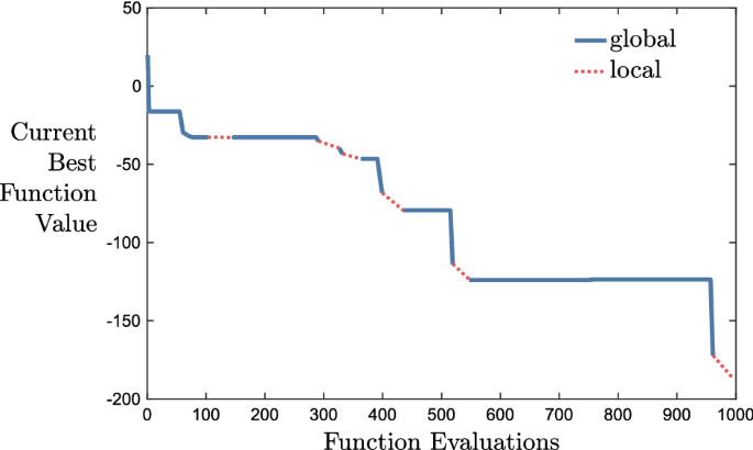 figure 22