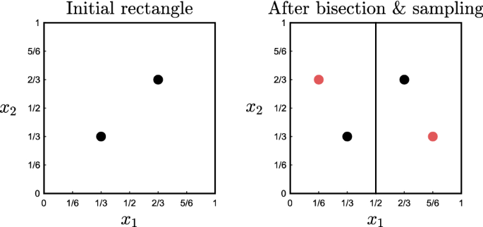 The Direct Algorithm 25 Years Later Springerlink