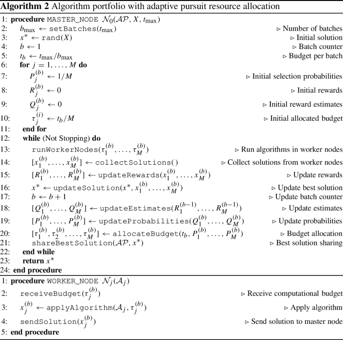 figure b