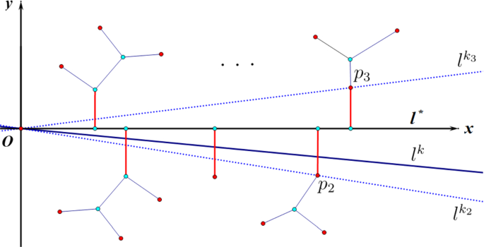 Approximation algorithms for solving the line-capacitated minimum Steiner  tree problem | SpringerLink