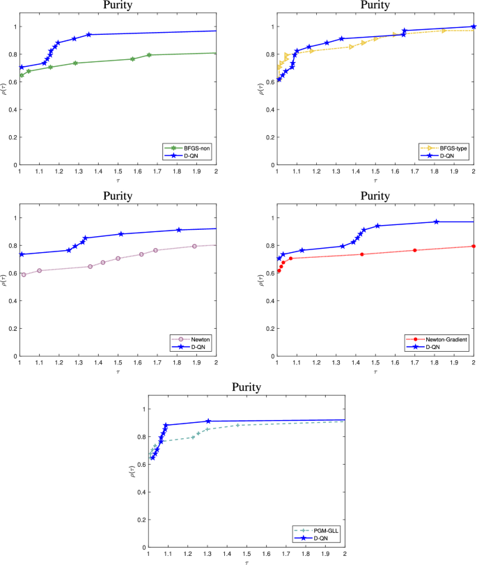 A Diagonal Quasi-Newton Method with Modified BFGS Update for Nonconvex ...