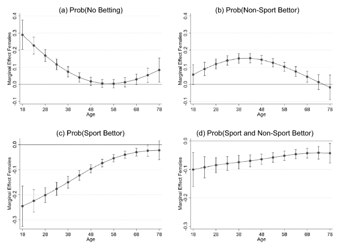 How To Find The Time To gambling On Twitter