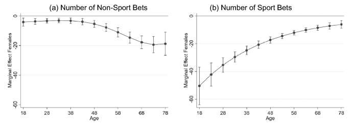 research on football betting figure 2