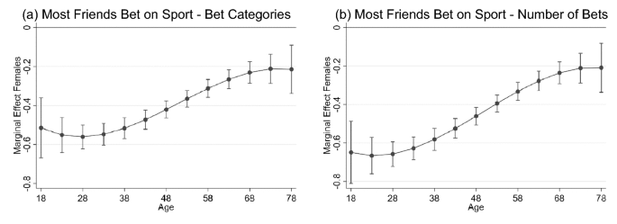 research on football betting figure 3