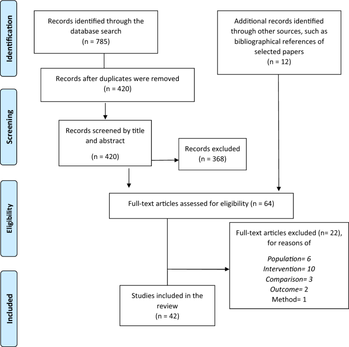 illegal gambling research paper figure 1