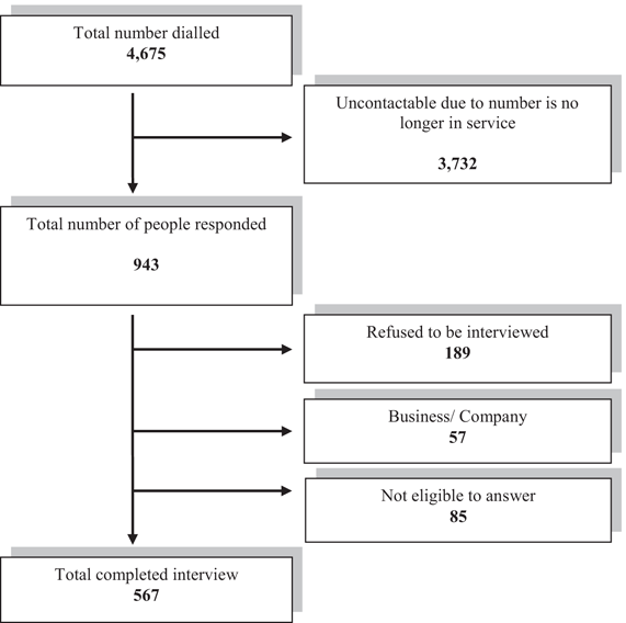 Differences in Perceived Severity of Zika Virus Infection and