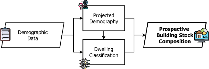 Data-driven residential building stock demand forecasting: the first ...