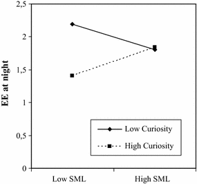 How Do Curiosity Meaning In Life And Search For Meaning Predict College Students Daily Emotional Exhaustion And Engagement Springerlink How Do Curiosity Meaning In Life And Search For Meaning Predict College Students Daily Emotional Exhaustion And Engagement Springerlink