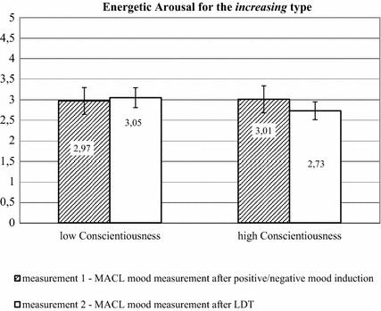 Individual Differences In Mood Changes Springerlink