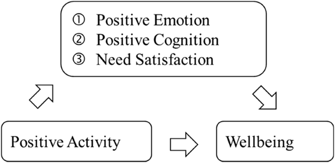 personal construct therapy for hiv seropositive patients