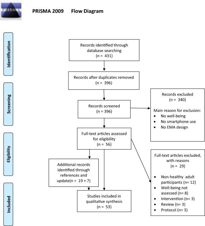 Measuring self-regulation in everyday life: Reliability and validity of  smartphone-based experiments in alcohol use disorder