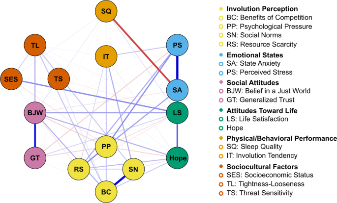 The Psychology of Involution: Taxonomy, Sociocultural Predictors, and ...